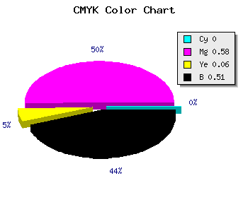 CMYK background color #7D3575 code