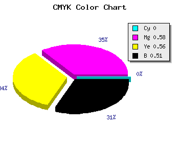 CMYK background color #7D3537 code