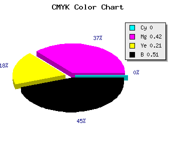 CMYK background color #7D4863 code