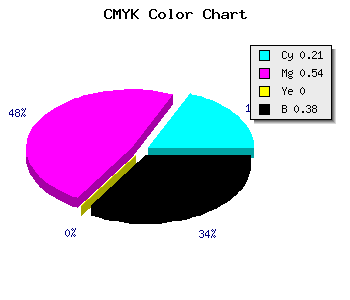 CMYK background color #7D499F code
