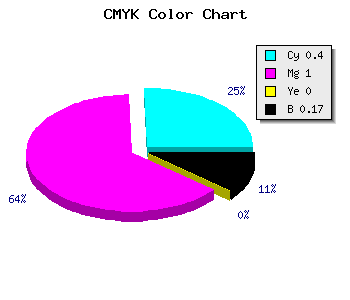 CMYK background color #7E00D3 code