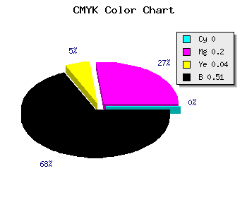 CMYK background color #7E6579 code