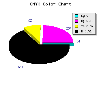 CMYK background color #7E6675 code