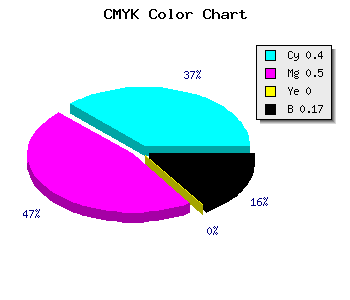 CMYK background color #7E69D3 code
