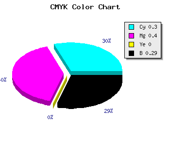 CMYK background color #7E6CB4 code