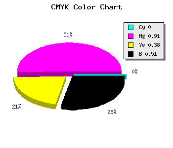 CMYK background color #7E0B4E code