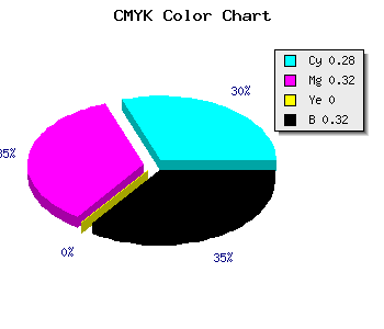 CMYK background color #7E76AE code