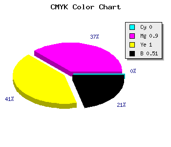 CMYK background color #7E0C00 code