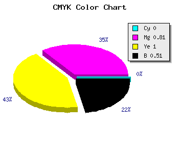 CMYK background color #7E1800 code