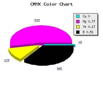 CMYK background color #7E1D68 code