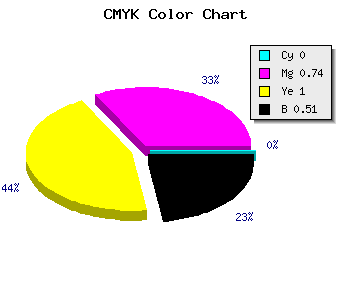 CMYK background color #7E2100 code