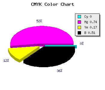 CMYK background color #7E2168 code