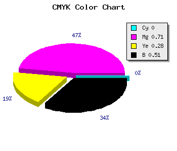 CMYK background color #7E245B code