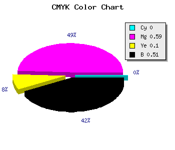 CMYK background color #7E3472 code