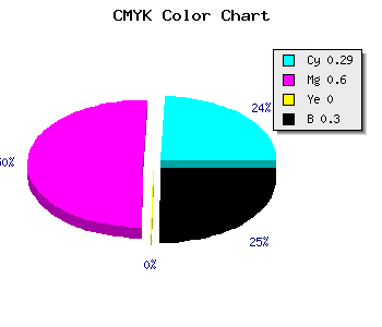CMYK background color #7E48B2 code