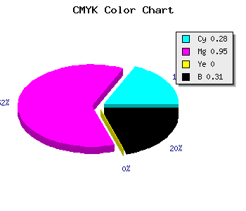 CMYK background color #7E08AF code