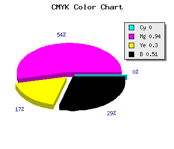 CMYK background color #7E0858 code