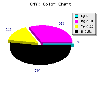 CMYK background color #7E576B code