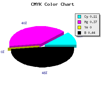 CMYK background color #7E5A8E code