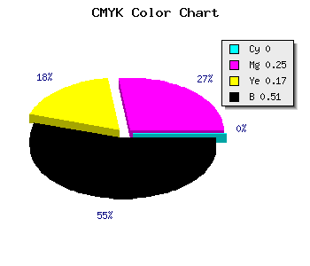 CMYK background color #7E5E68 code