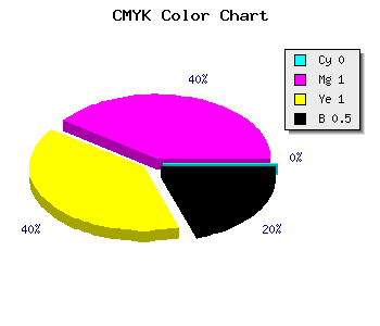 CMYK background color #7F0000 code