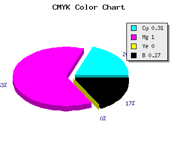 CMYK background color #7F00B9 code