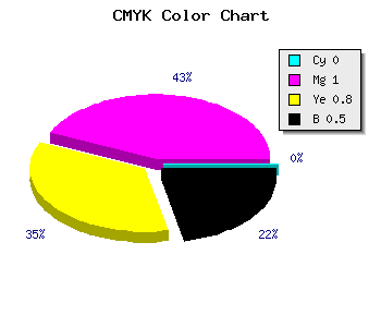 CMYK background color #7F001A code