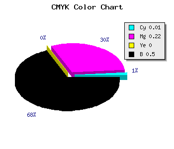 CMYK background color #7F6480 code