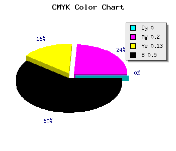 CMYK background color #7F656E code