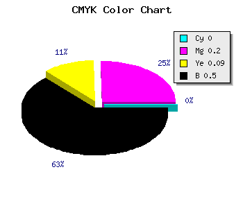CMYK background color #7F6574 code