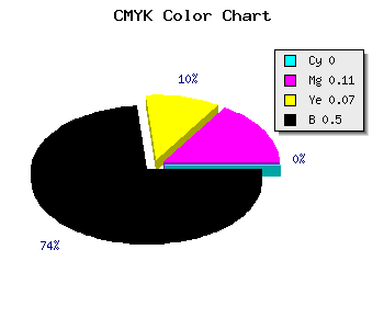 CMYK background color #7F7176 code