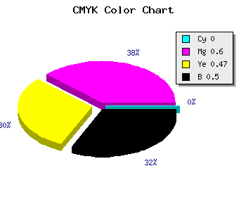 CMYK background color #7F3343 code