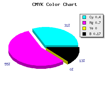 CMYK background color #7F40D4 code