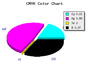 CMYK background color #7F48A1 code