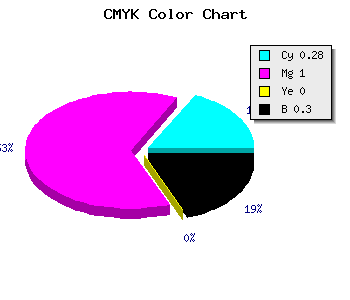 CMYK background color #8000B2 code