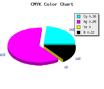 CMYK background color #800AC8 code