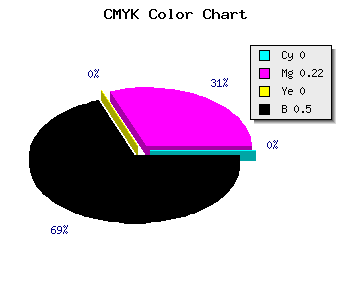 CMYK background color #806480 code