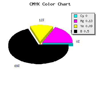 CMYK background color #807074 code