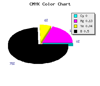 CMYK background color #80707B code