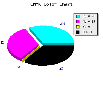 CMYK background color #807EB2 code