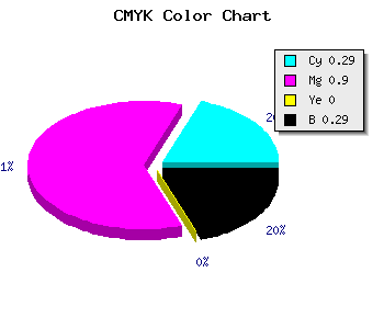 CMYK background color #8012B4 code
