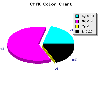 CMYK background color #8012BA code