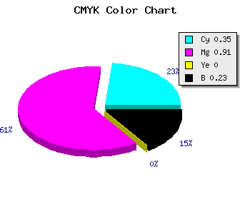 CMYK background color #8012C4 code