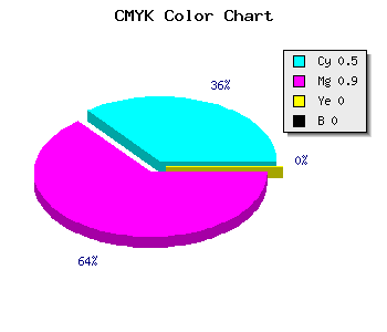CMYK background color #801AFE code