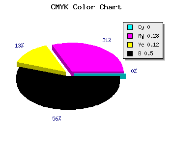 CMYK background color #805C71 code