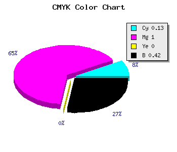 CMYK background color #810095 code