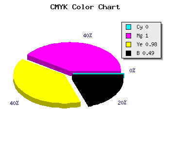 CMYK background color #810003 code