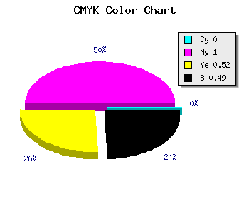 CMYK background color #81003E code