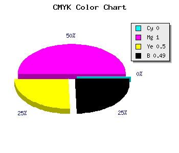 CMYK background color #810041 code