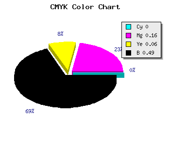 CMYK background color #816C79 code